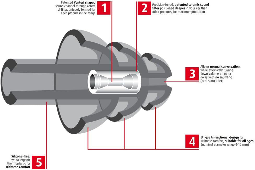 Auritech Hearing Protectors - Pair