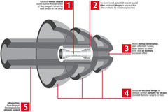 Auritech Hearing Protectors - Pair